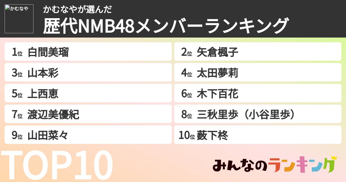 かむなやさんの「歴代NMB48メンバーランキング」