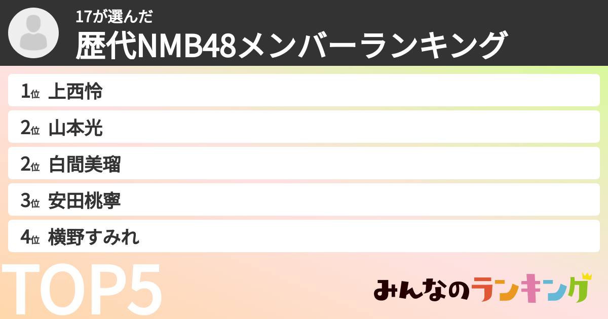 17さんの「歴代NMB48メンバーランキング」