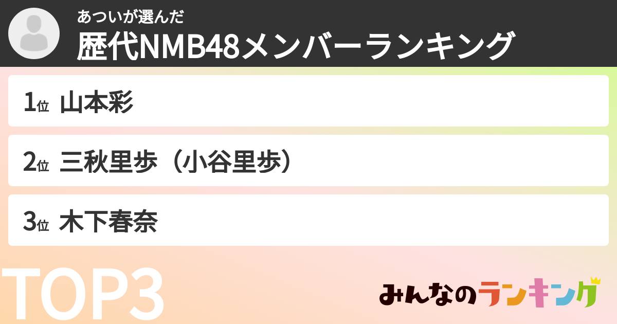 あついさんの「歴代NMB48メンバーランキング」