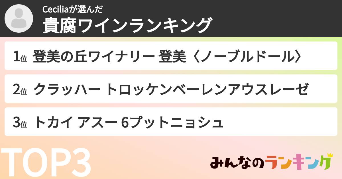 Ceciliaさんの「貴腐ワインランキング」
