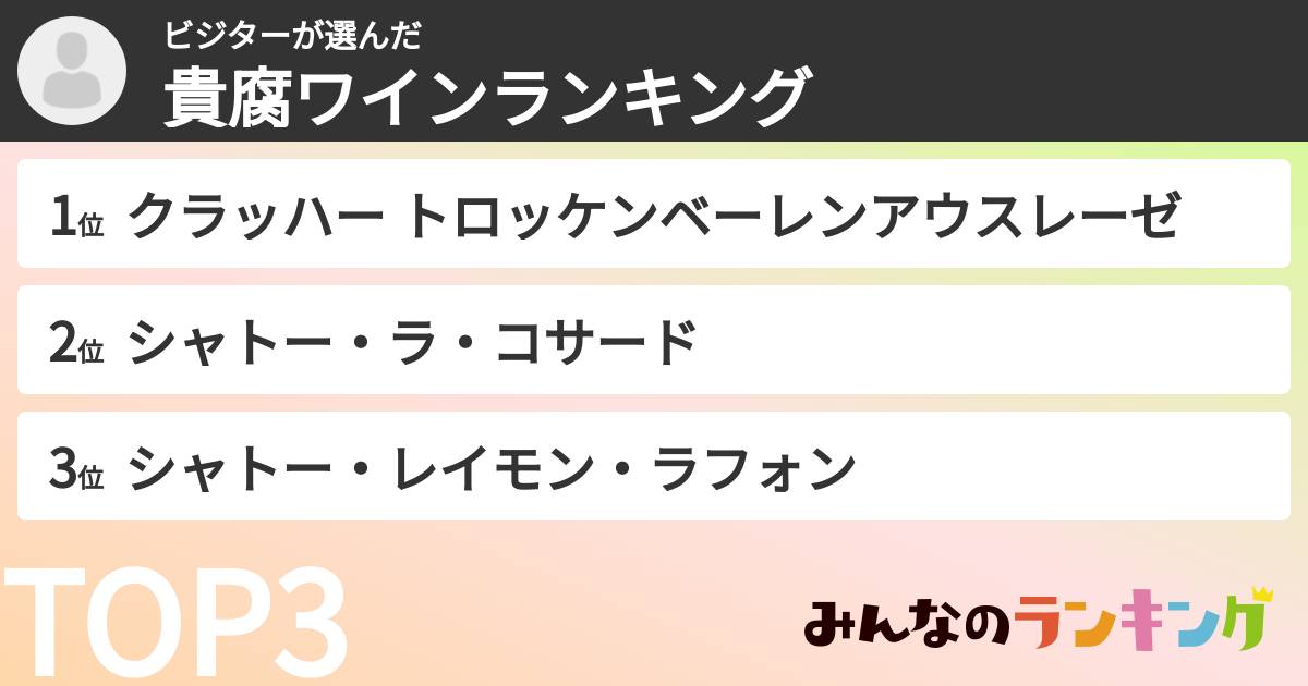 ビジターさんの「貴腐ワインランキング」