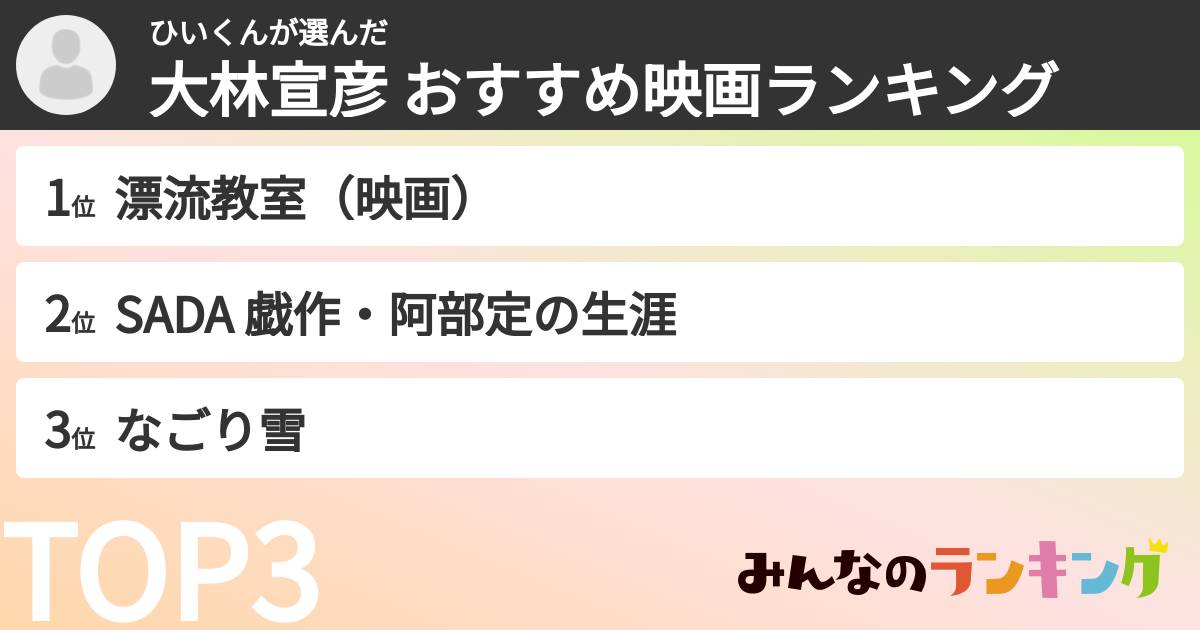ひいくんさんの「大林宣彦 おすすめ映画ランキング」