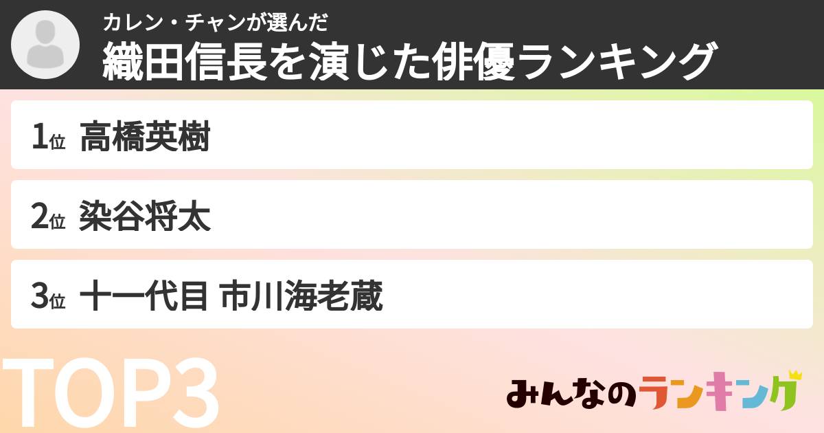 カレン・チャンさんの「織田信長を演じた俳優ランキング」