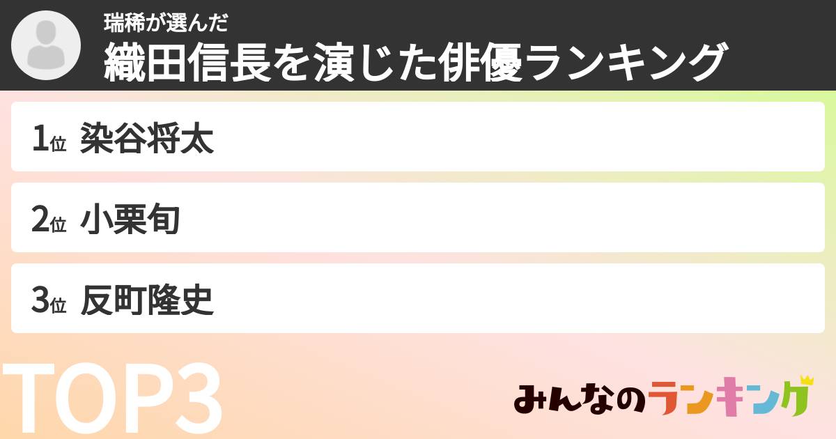 瑞稀さんの「織田信長を演じた俳優ランキング」