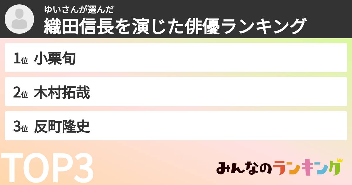 ゆいさんさんの「織田信長を演じた俳優ランキング」