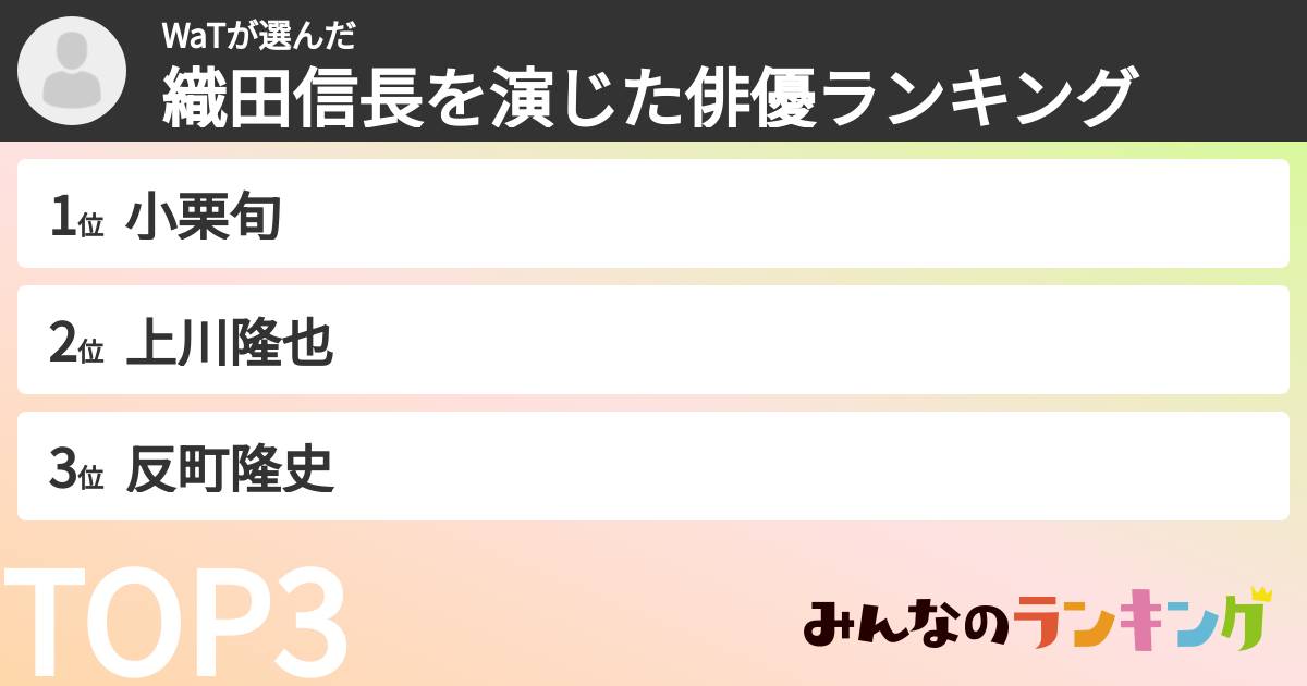 WaTさんの「織田信長を演じた俳優ランキング」