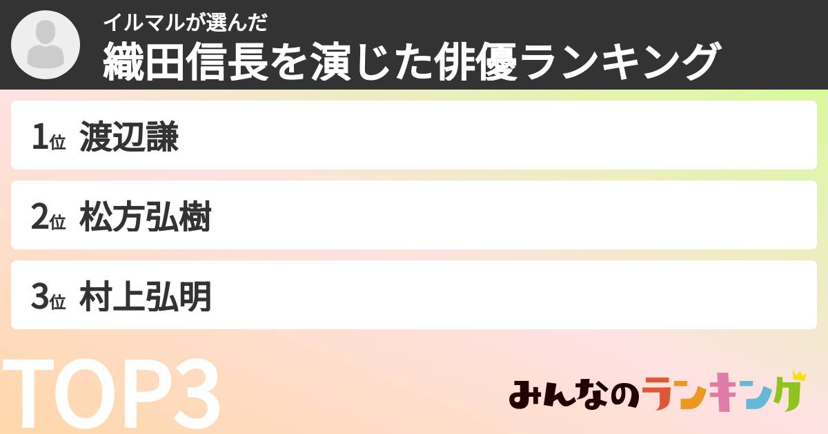 イルマルさんの「織田信長を演じた俳優ランキング」