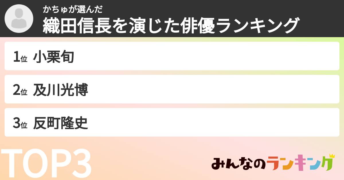 かちゅさんの「織田信長を演じた俳優ランキング」