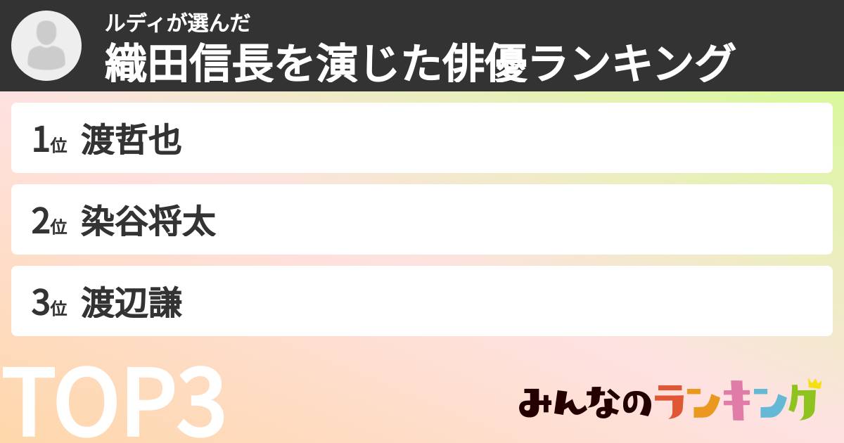 ルディさんの「織田信長を演じた俳優ランキング」