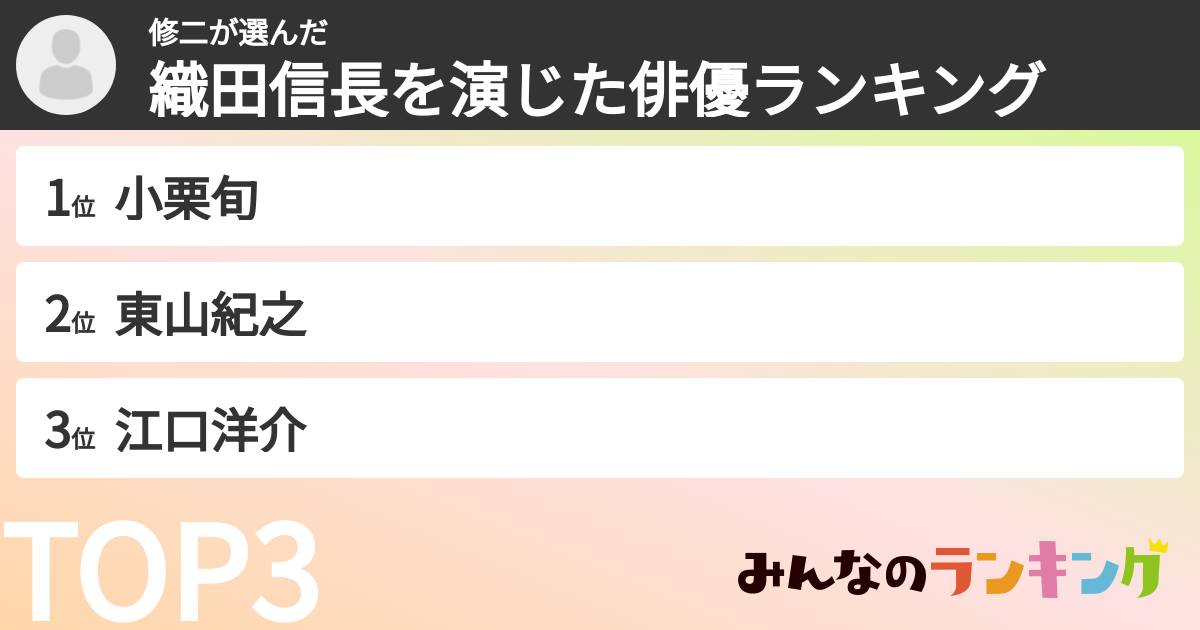 修二さんの「織田信長を演じた俳優ランキング」