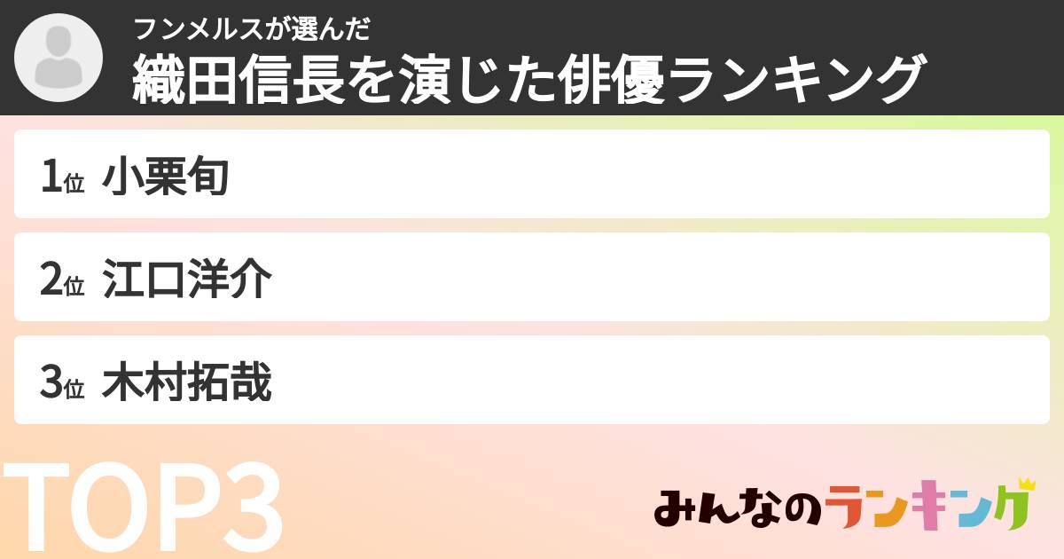 フンメルスさんの「織田信長を演じた俳優ランキング」