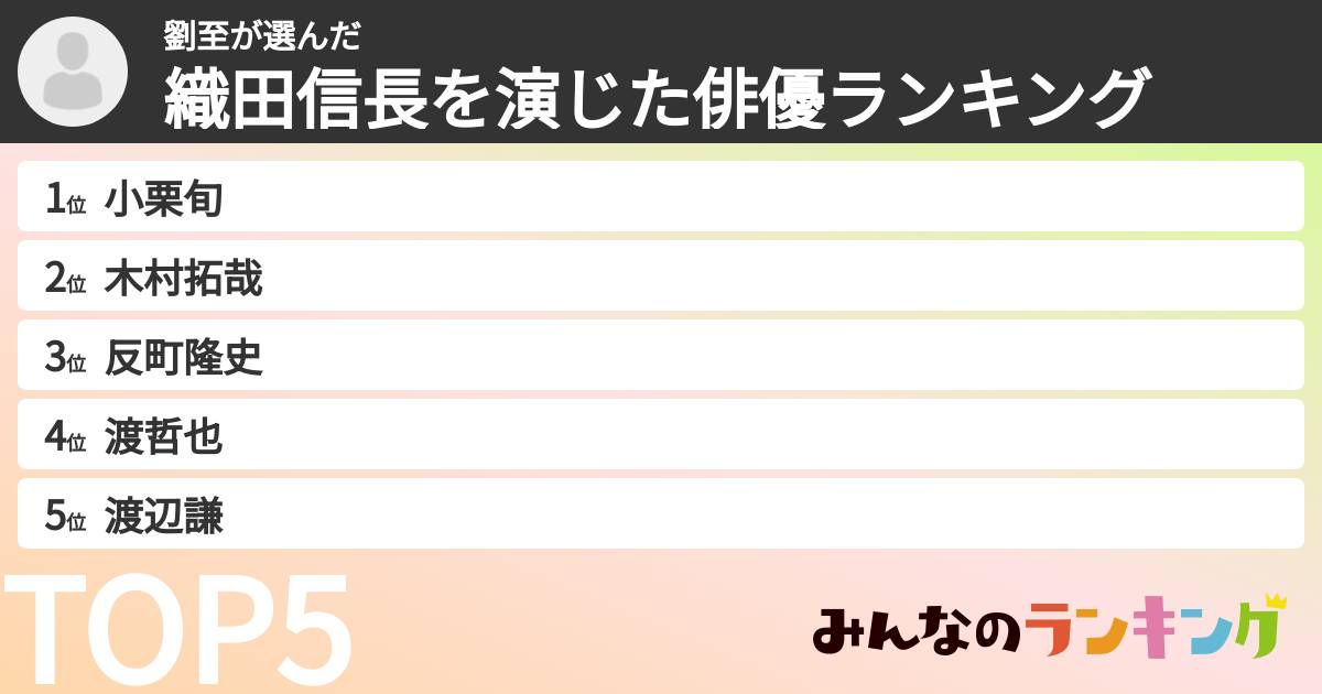 劉至さんの「織田信長を演じた俳優ランキング」