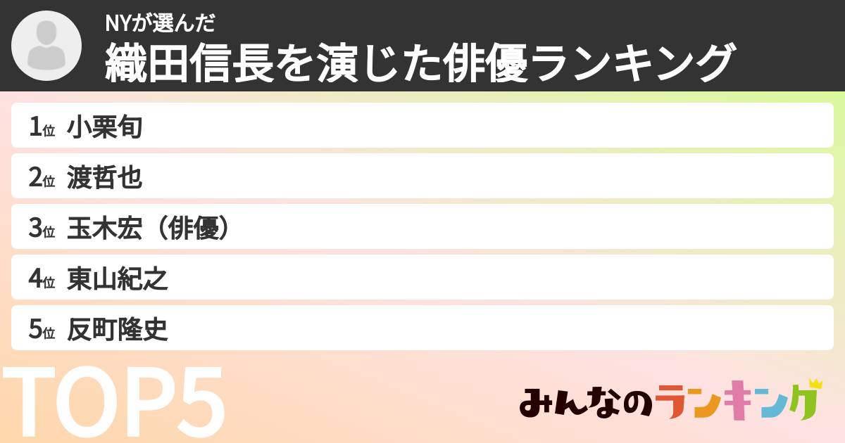 NYさんの「織田信長を演じた俳優ランキング」