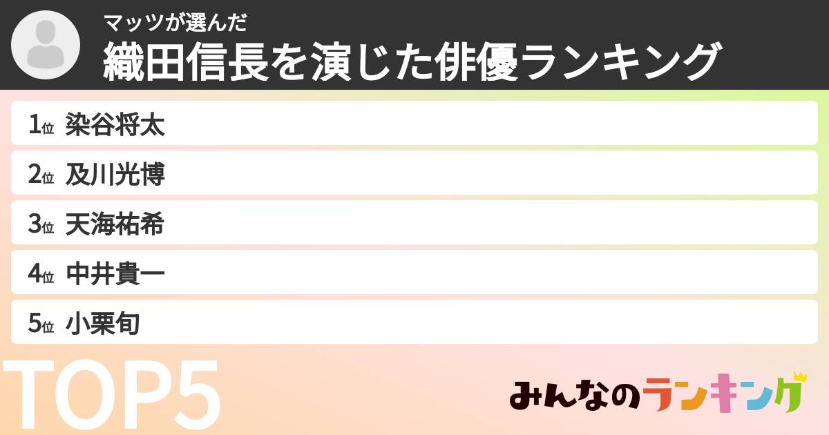 マッツさんの「織田信長を演じた俳優ランキング」