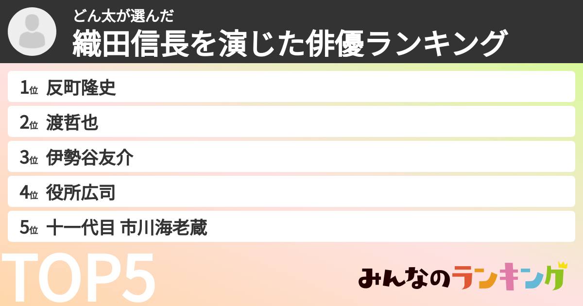 どん太さんの「織田信長を演じた俳優ランキング」