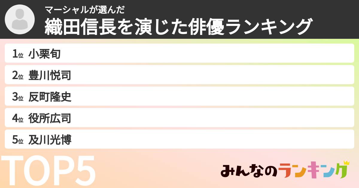 マーシャルさんの「織田信長を演じた俳優ランキング」