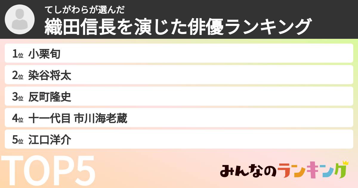 てしがわらさんの「織田信長を演じた俳優ランキング」