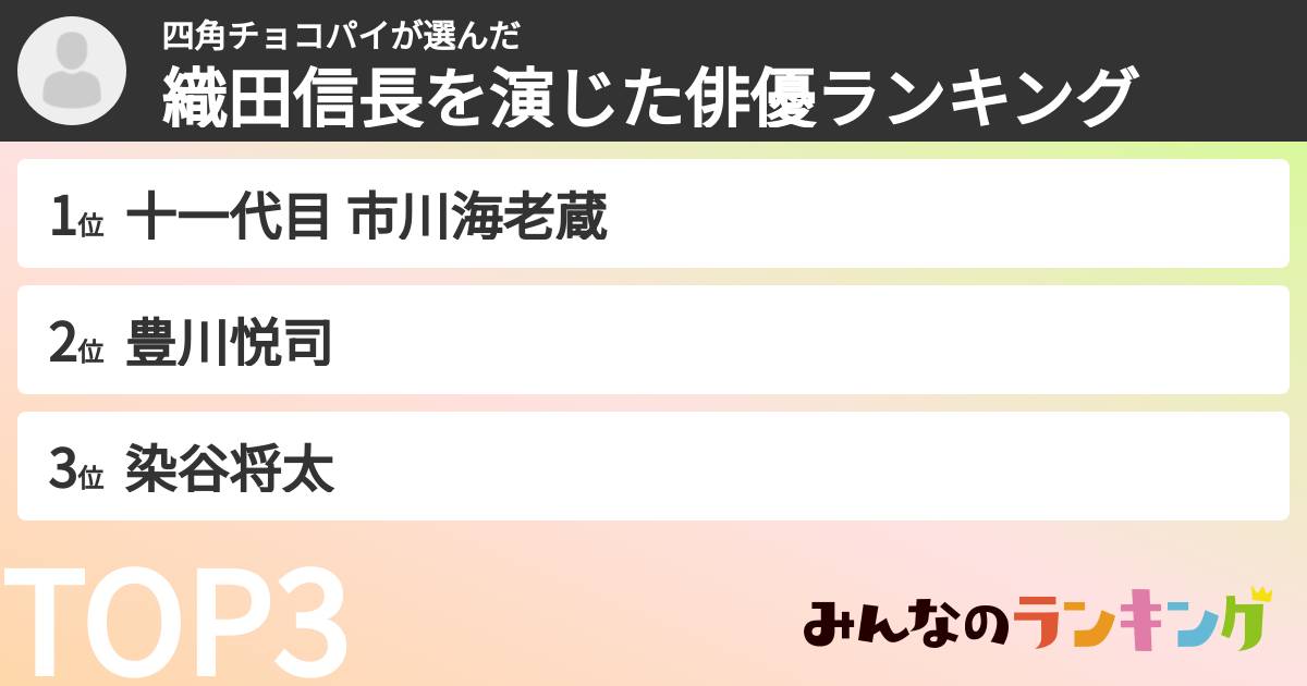 四角チョコパイさんの「織田信長を演じた俳優ランキング」