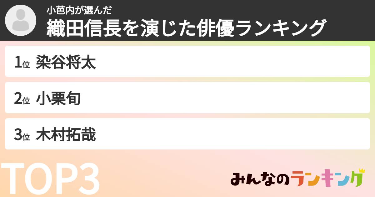 小芭内さんの「織田信長を演じた俳優ランキング」