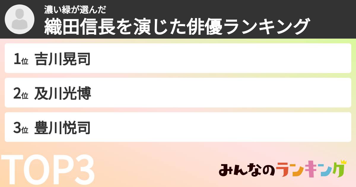濃い緑さんの「織田信長を演じた俳優ランキング」