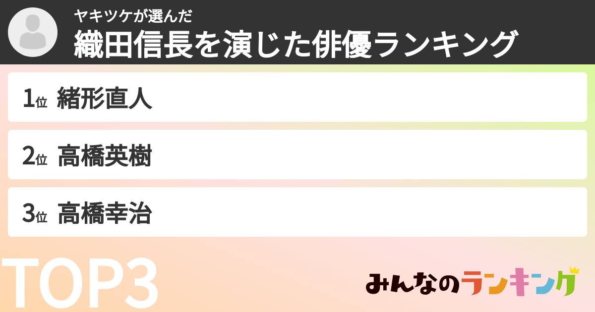 ヤキツケさんの「織田信長を演じた俳優ランキング」