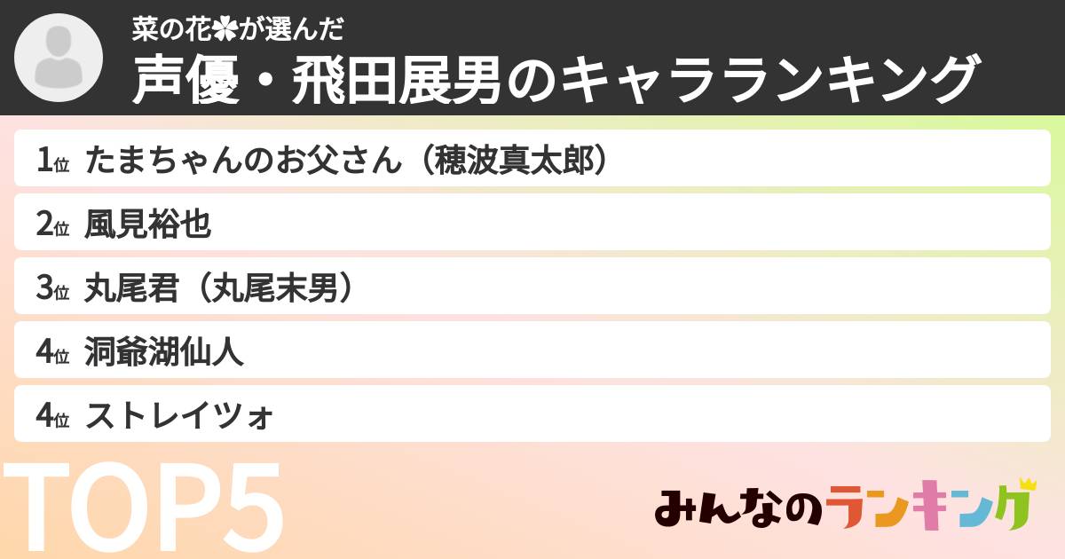 菜の花✿さんの「声優・飛田展男のキャラランキング」