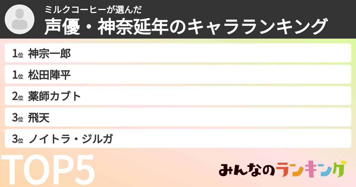 ミルクコーヒーさんの「声優・神奈延年のキャラランキング」