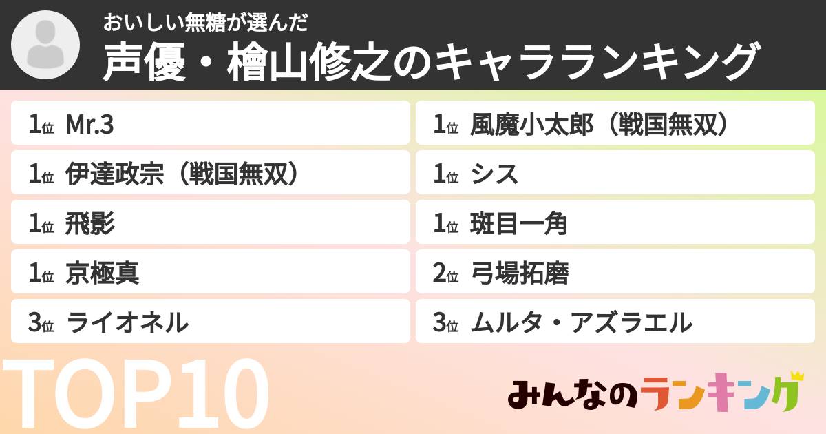 おいしい無糖さんの「声優・檜山修之のキャラランキング」