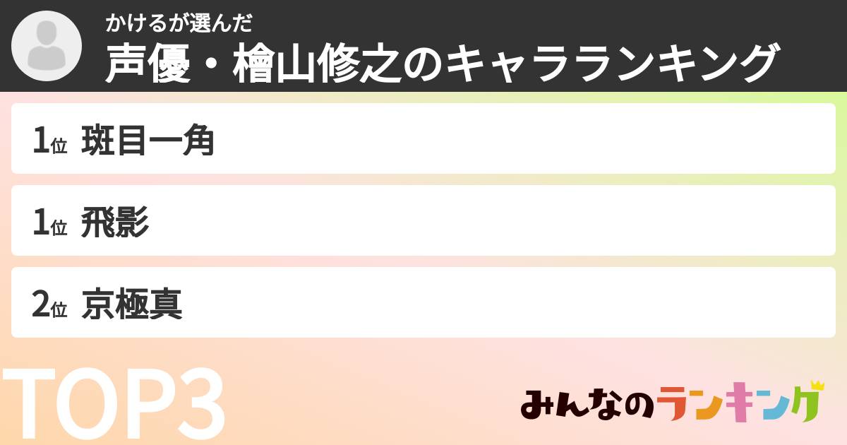 かけるさんの「声優・檜山修之のキャラランキング」