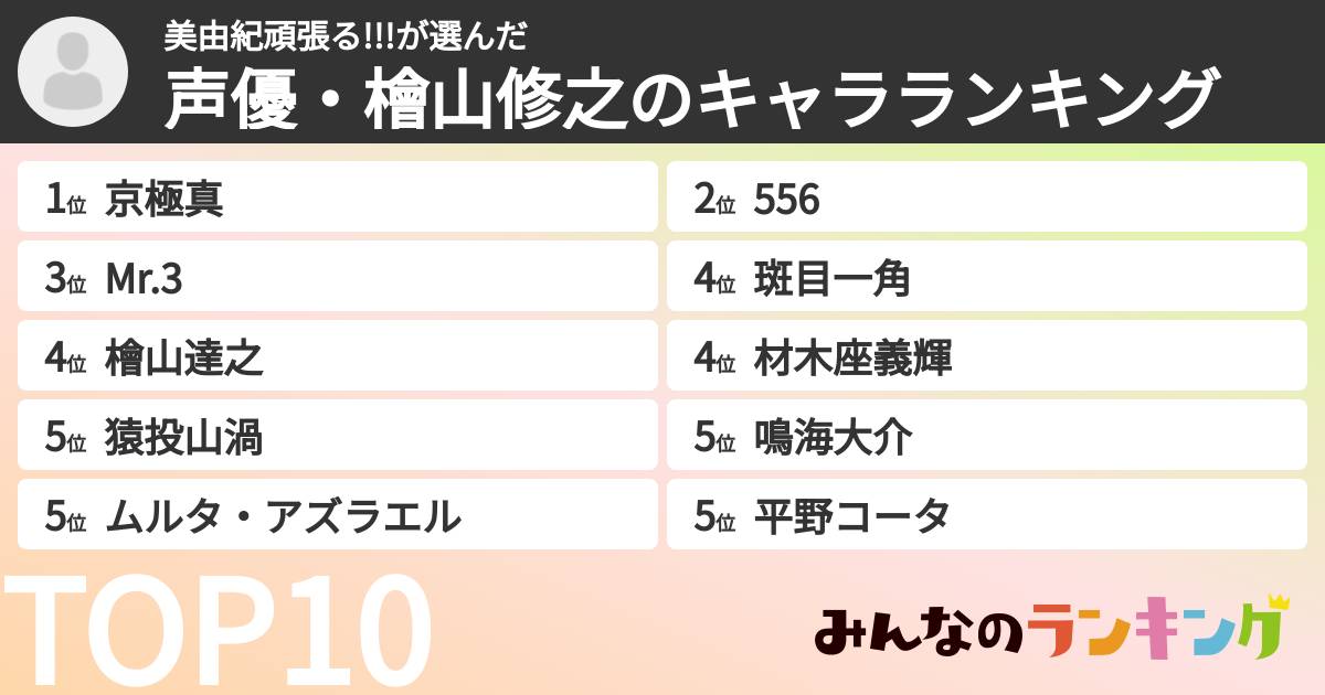 美由紀頑張る!!!さんの「声優・檜山修之のキャラランキング」