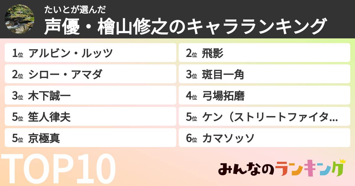 たいとさんの「声優・檜山修之のキャラランキング」