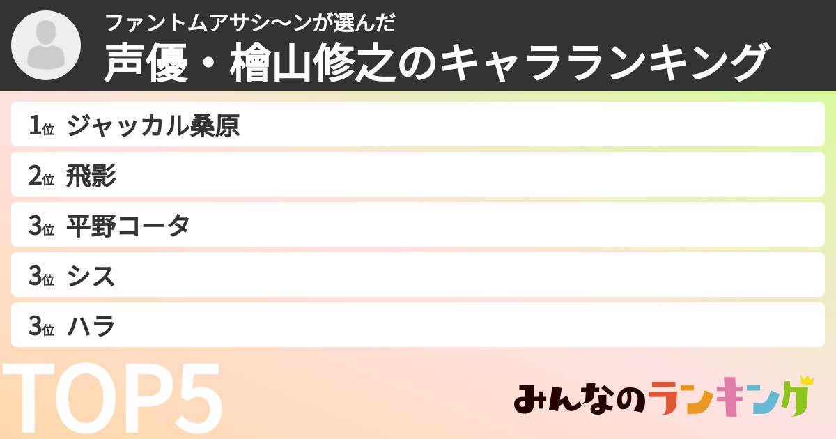 ファントムアサシ〜ンさんの「声優・檜山修之のキャラランキング」