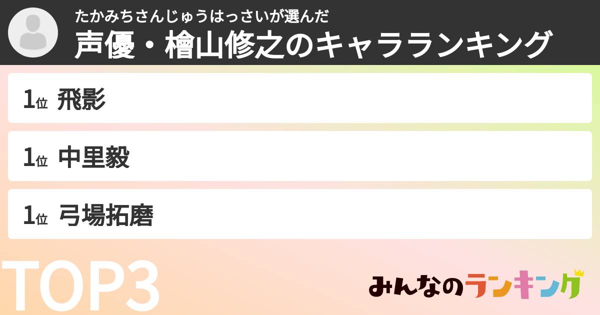 たかみちさんじゅうはっさいさんの「声優・檜山修之のキャラランキング」