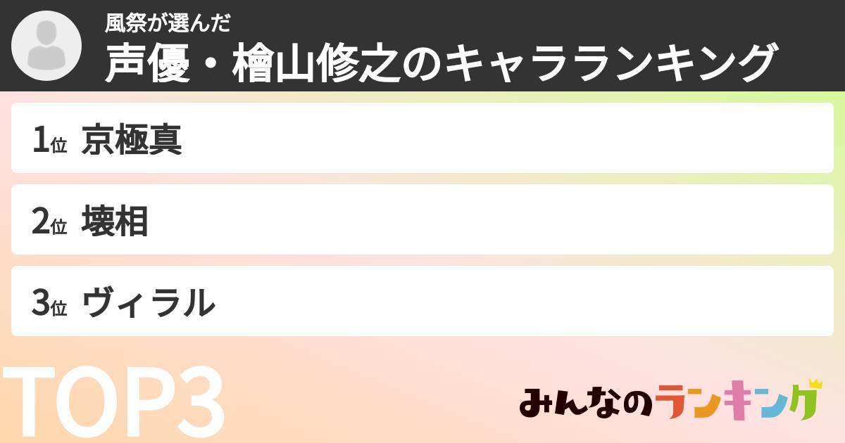 風祭さんの「声優・檜山修之のキャラランキング」
