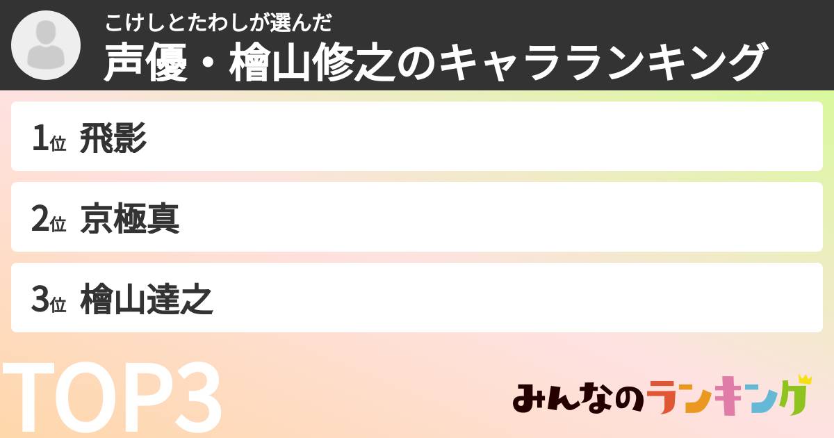 こけしとたわしさんの「声優・檜山修之のキャラランキング」