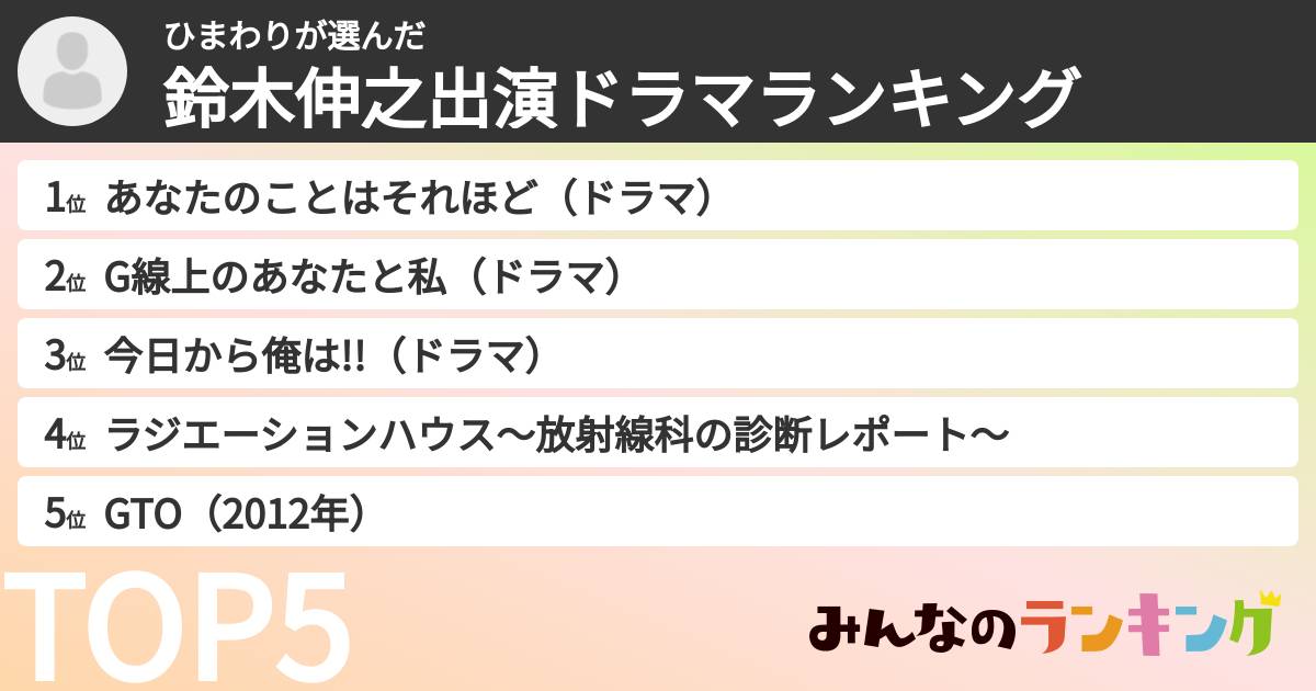 ひまわりさんの「鈴木伸之出演ドラマランキング」