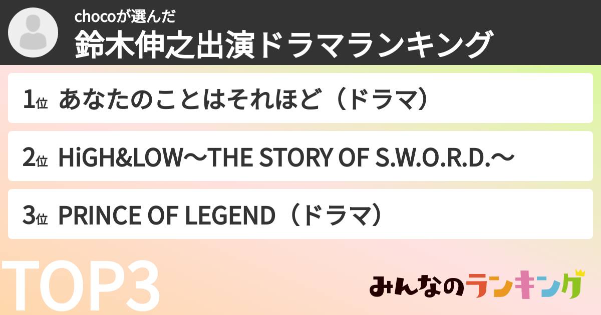chocoさんの「鈴木伸之出演ドラマランキング」