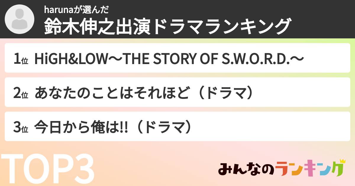 harunaさんの「鈴木伸之出演ドラマランキング」