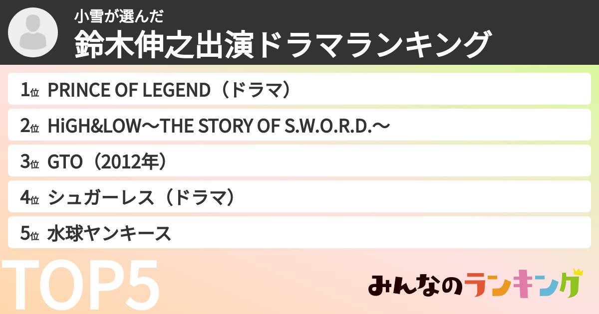 小雪さんの「鈴木伸之出演ドラマランキング」