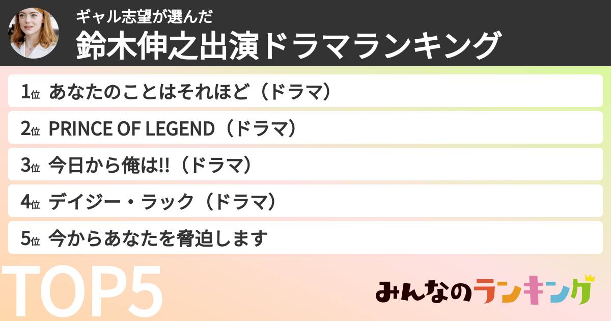 ギャル志望さんの「鈴木伸之出演ドラマランキング」