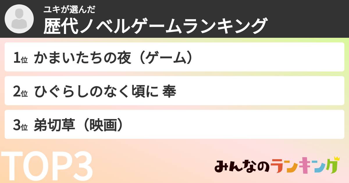 ユキさんの「歴代ノベルゲームランキング」