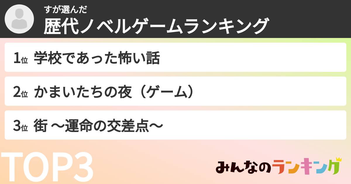 すさんの「歴代ノベルゲームランキング」