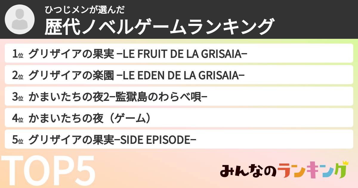ひつじメンさんの「歴代ノベルゲームランキング」