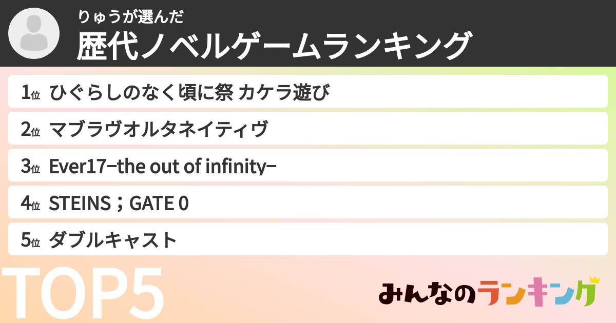 りゅうさんの「歴代ノベルゲームランキング」