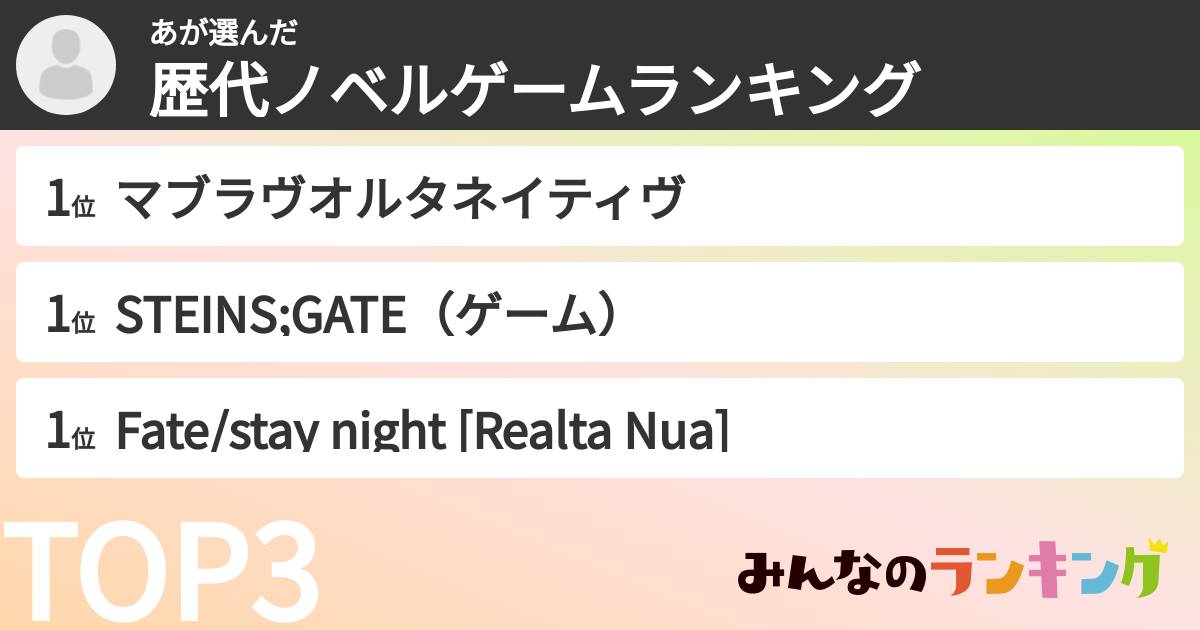 あさんの「歴代ノベルゲームランキング」