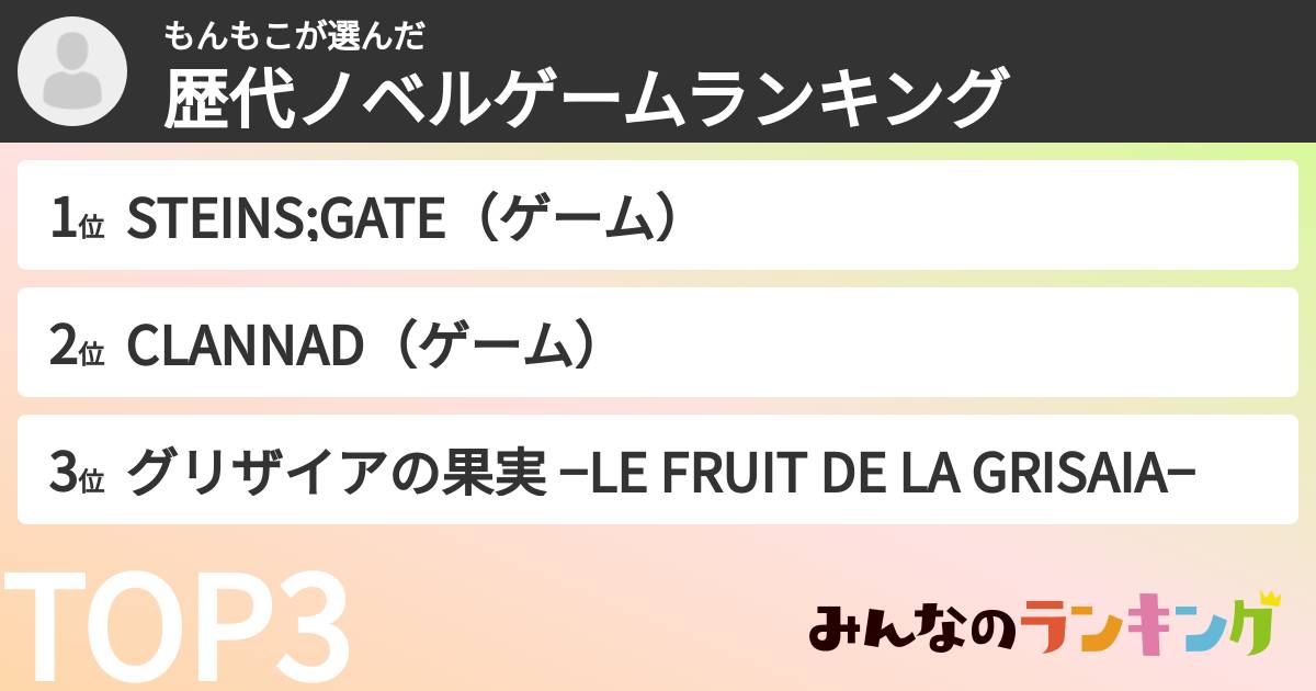 もんもこさんの「歴代ノベルゲームランキング」