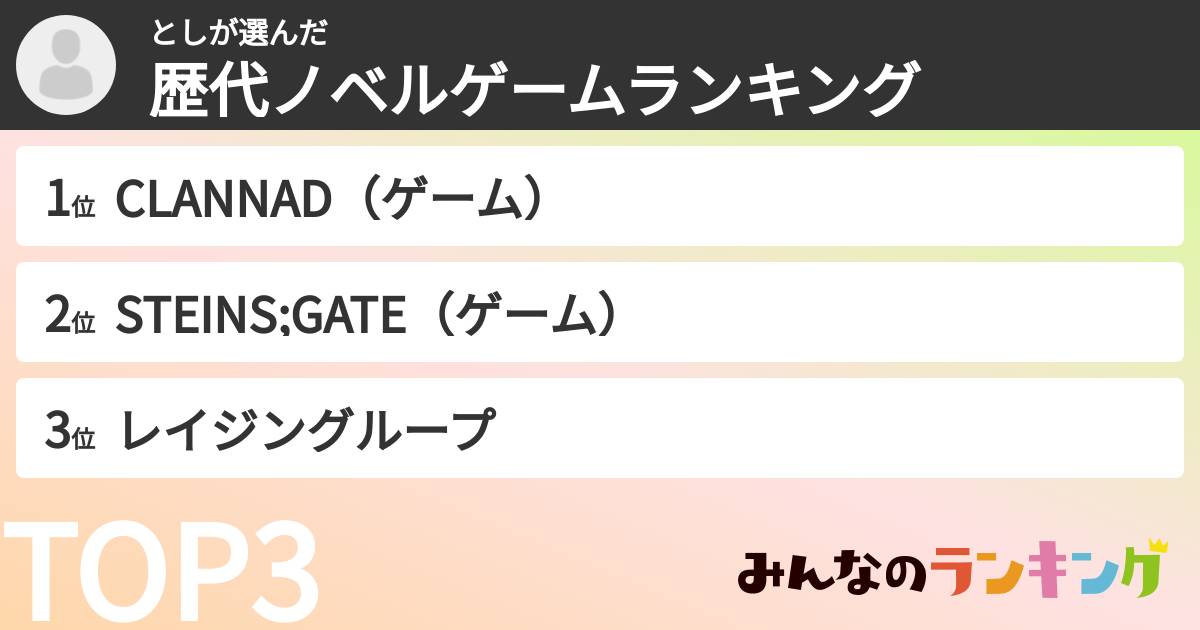 としさんの「歴代ノベルゲームランキング」