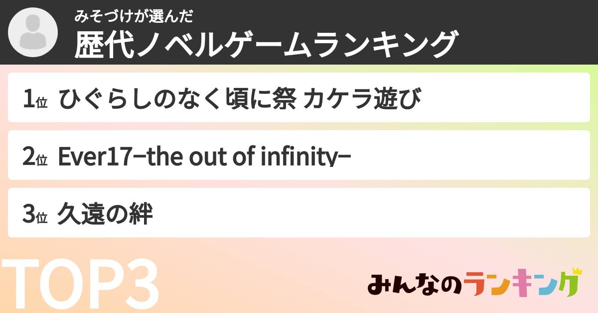 みそづけさんの「歴代ノベルゲームランキング」