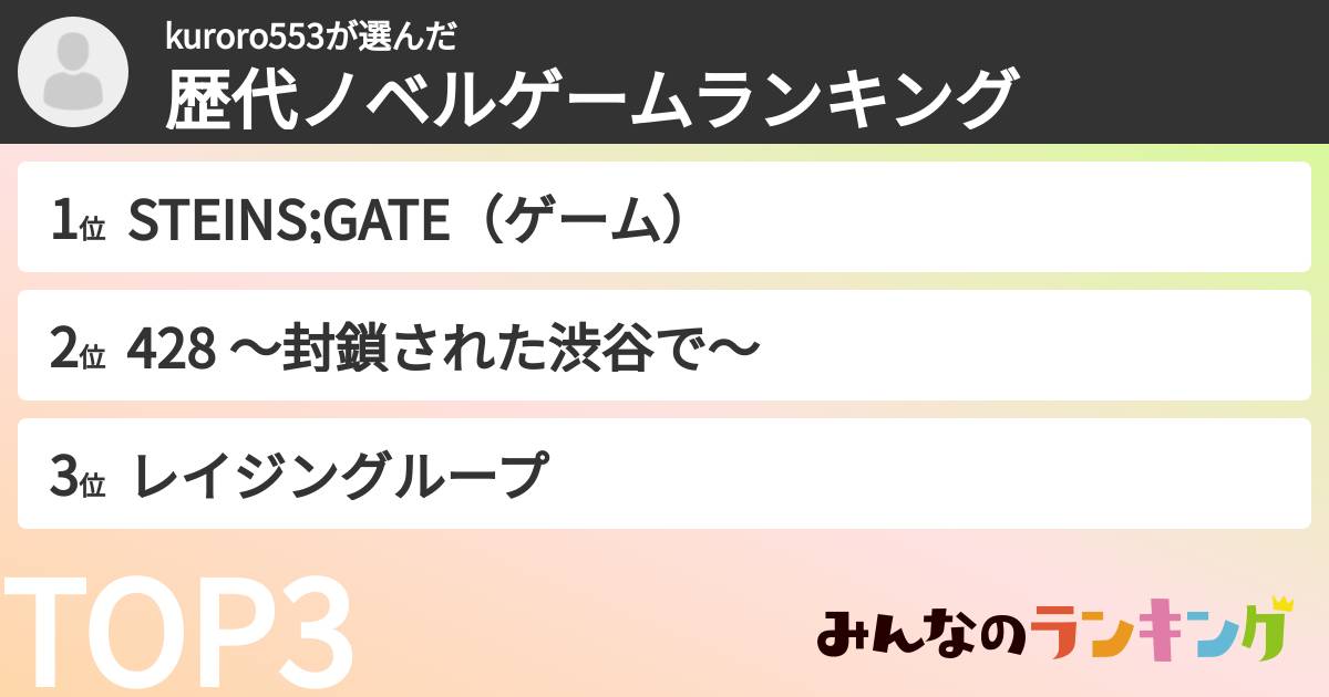 kuroro553さんの「歴代ノベルゲームランキング」