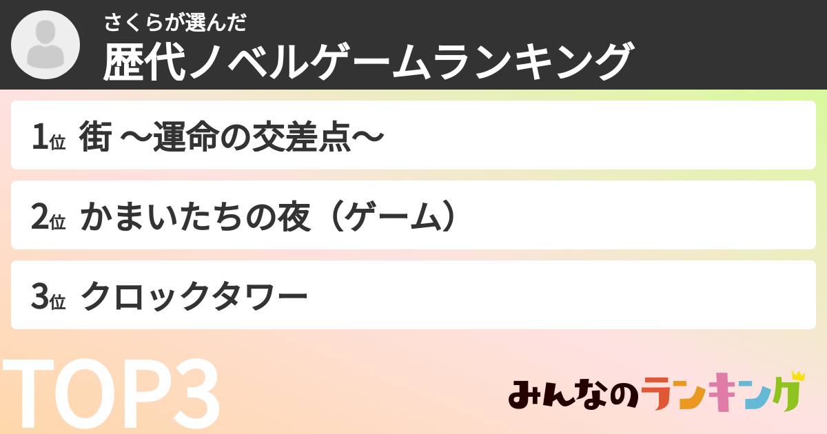 さくらさんの「歴代ノベルゲームランキング」